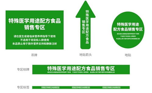 特殊食品銷售 機(jī)遇與挑戰(zhàn)并存的市場新藍(lán)海