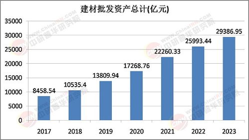 2025年建材批發行業未來發展趨勢 綠色化、智能化與全球化